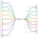 Indian_Railways_Zones-and-Divisions-railway-20govt-com-685x572