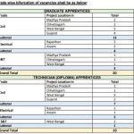 IRCON-Apprentice-Tradewise-job-opening-details-for-30-vacancy-485x446